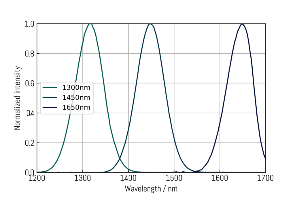 typical-opa-idler-spectra