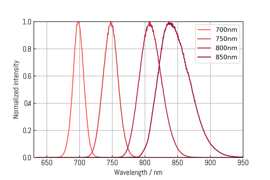 typical-opa-spectra