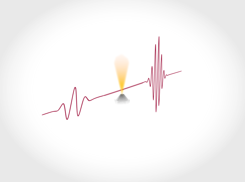 Attosecond science