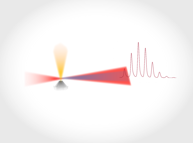 High harmonic generation
