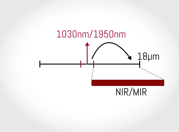 Mid-IR generation