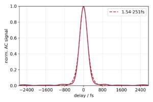 typical autocorrelation trace