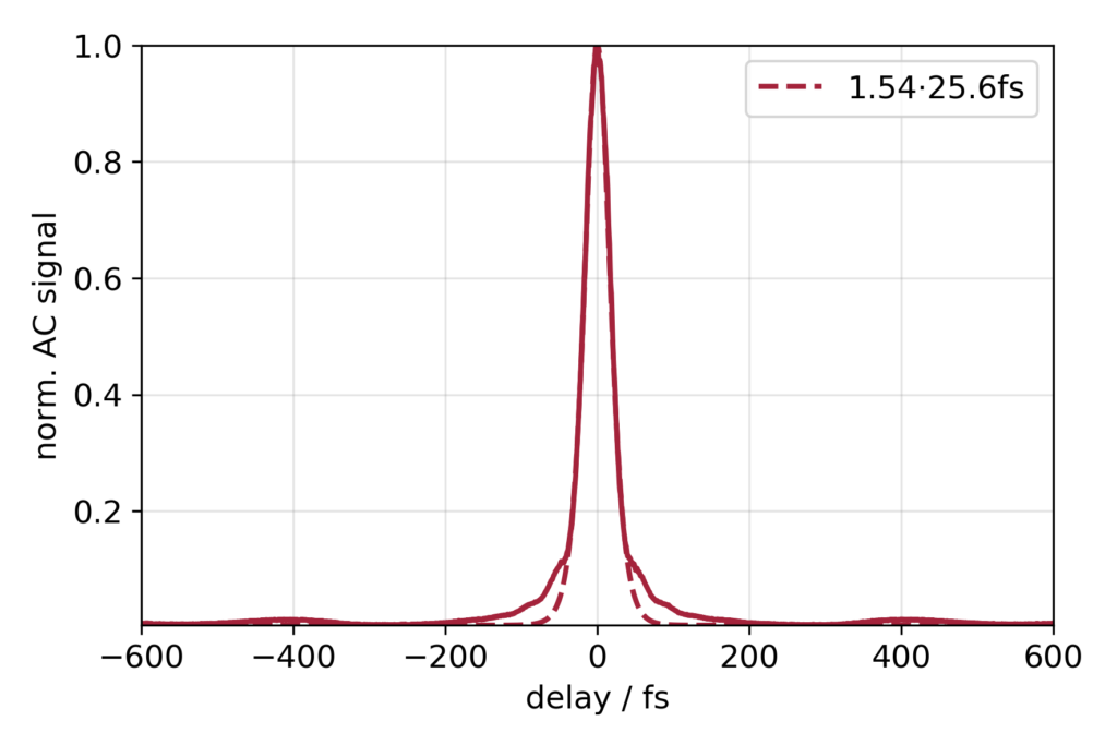 Autocorrelation-of-nonlinearly-compressed-26fs-pulse-at-800µJ-and-80W-narrow-range