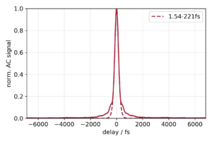 typical autocorrelation trace