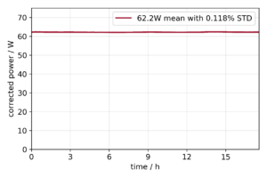 16h power stability