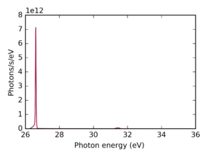 Exemplary single harmonic at 26.6eV driven by an Yb-60 with nonlinear compression and SHG