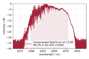 Typical Thulium-60 spectrum in logarithmic intensity scale