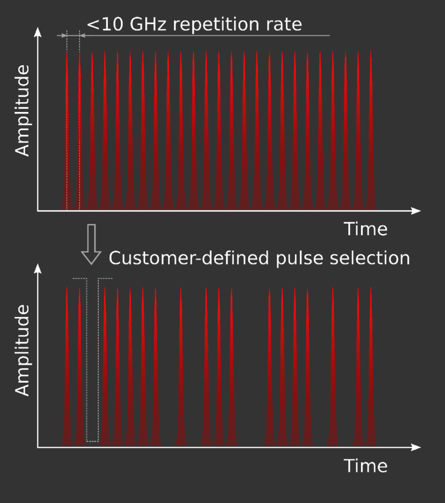 Addon Burst & Fast Switch Active Fiber Systems GmbH in Jena