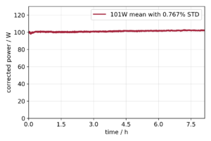 Typical power stability measurement of a < fs pulse