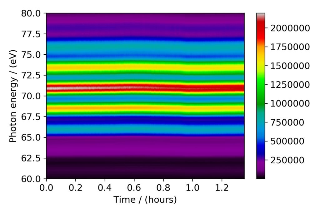 Long term spectrum Argon