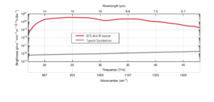 Typical Mid-IR spectrum