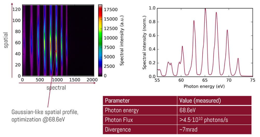 Parameter example broadband-65eV