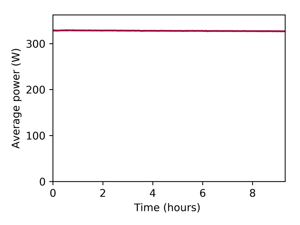 Power log of Ytterbium-300