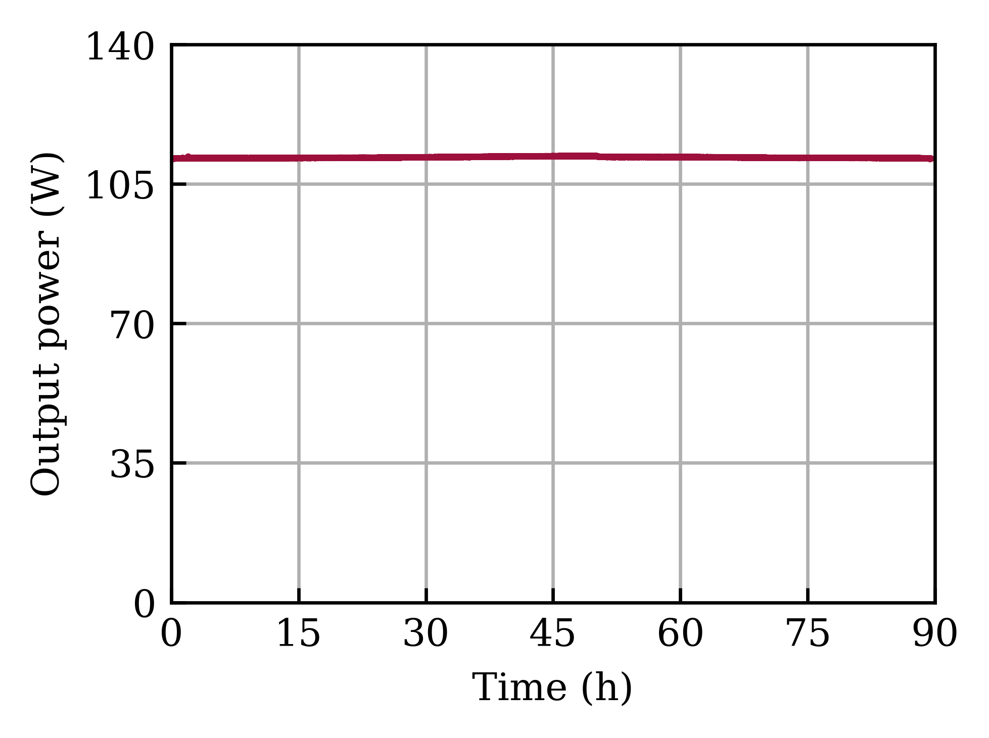 Typical power stability