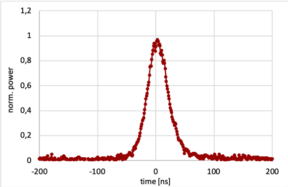 Q-switch output pulse with 42 ns duration at 500 µJ pulse energy