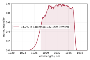 Spectrum_Ytterbium-1000