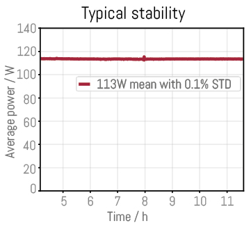 MPC-10 Typical Stability