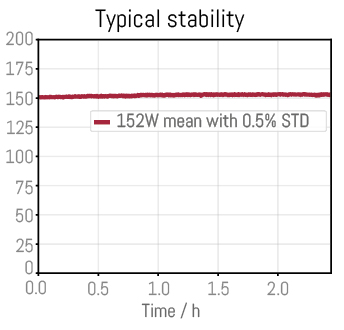 MPC-150 Typical Stability