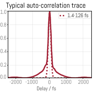 MPC-150 Typical Trace