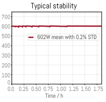 MPC-40 Typical Stability