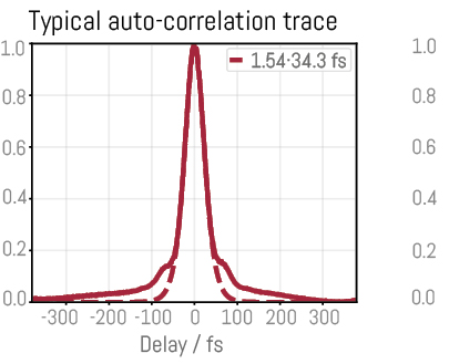 MPC-40 Typical Trace