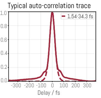 MPC-40 Typical Trace