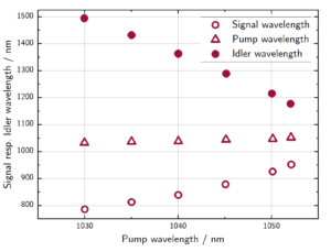 signalIldlerWvl