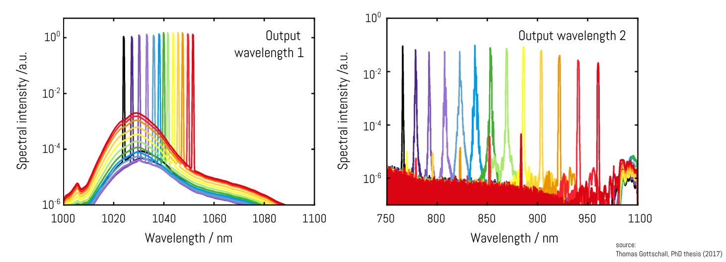 Typical output spectra 1 & 2